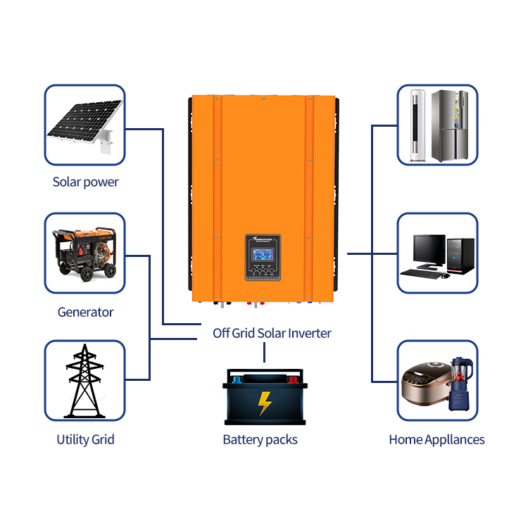 8-12KW Pure sine Wave Solar Inverters