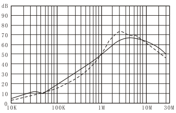 DAA1  Series EMI power noise filters (2)