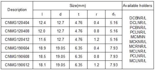 CNMG12-specs