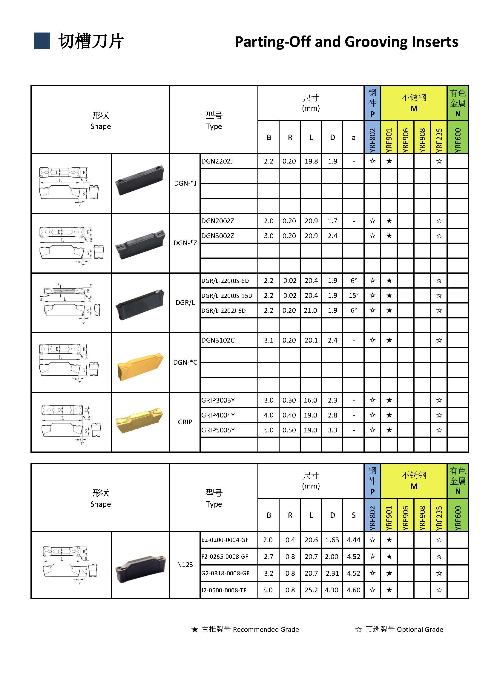 DGN SPECS