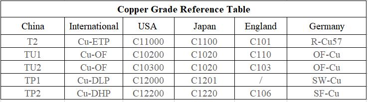 High Purity Best Quality Copper Strips