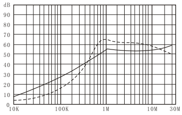 DAA1  Series EMI power noise filters (2)