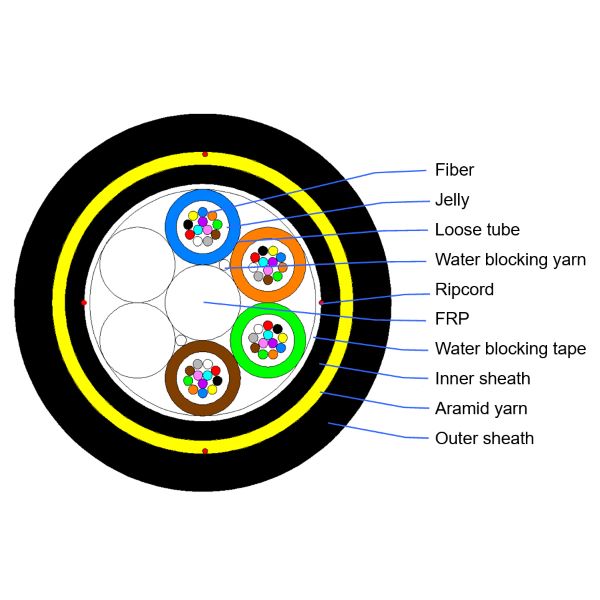 All-dielectric self-supporting aerial cable (ADSS)